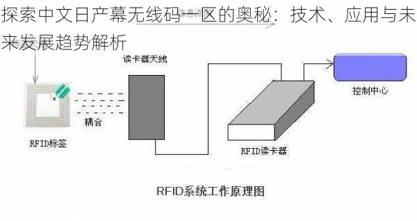 探索中文日产幕无线码一区的奥秘：技术、应用与未来发展趋势解析