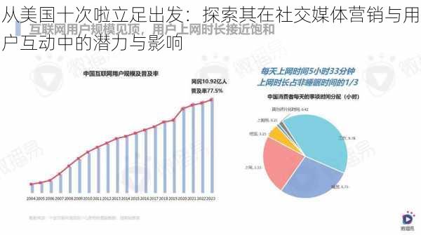 从美国十次啦立足出发：探索其在社交媒体营销与用户互动中的潜力与影响