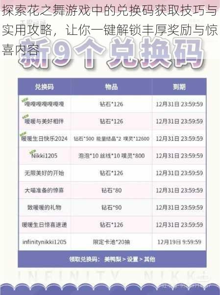 探索花之舞游戏中的兑换码获取技巧与实用攻略，让你一键解锁丰厚奖励与惊喜内容