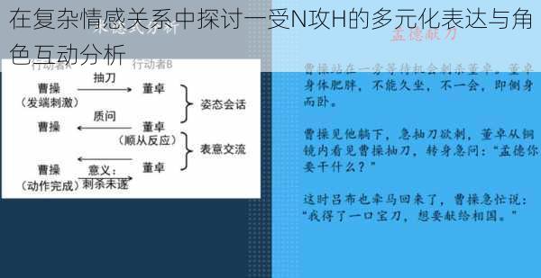 在复杂情感关系中探讨一受N攻H的多元化表达与角色互动分析