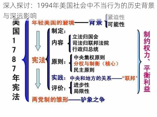 深入探讨：1994年美国社会中不当行为的历史背景与深远影响