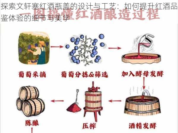 探索文轩塞红酒瓶盖的设计与工艺：如何提升红酒品鉴体验的细节与美学