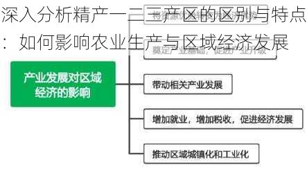 深入分析精产一二三产区的区别与特点：如何影响农业生产与区域经济发展