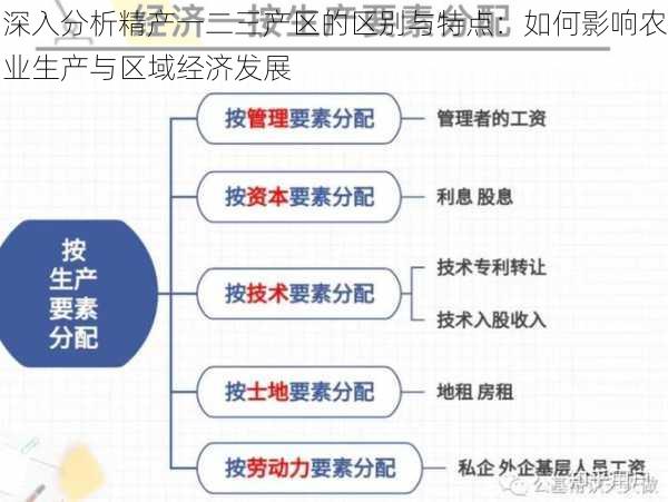 深入分析精产一二三产区的区别与特点：如何影响农业生产与区域经济发展