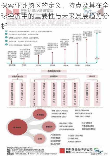 探索亚洲熟区的定义、特点及其在全球经济中的重要性与未来发展趋势分析