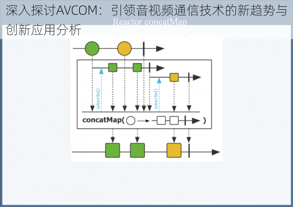 深入探讨AVCOM：引领音视频通信技术的新趋势与创新应用分析