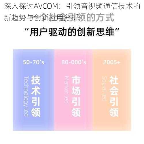 深入探讨AVCOM：引领音视频通信技术的新趋势与创新应用分析