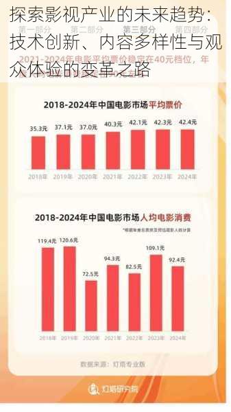 探索影视产业的未来趋势：技术创新、内容多样性与观众体验的变革之路