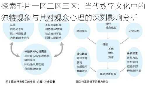 探索毛片一区二区三区：当代数字文化中的独特现象与其对观众心理的深刻影响分析