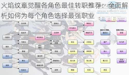 火焰纹章觉醒各角色最佳转职推荐：全面解析如何为每个角色选择最强职业