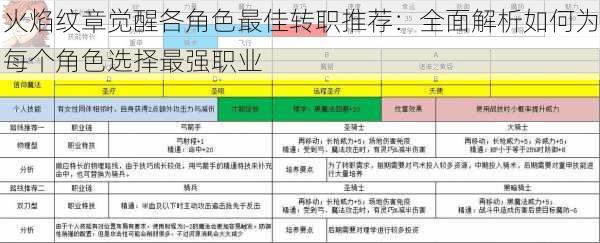 火焰纹章觉醒各角色最佳转职推荐：全面解析如何为每个角色选择最强职业