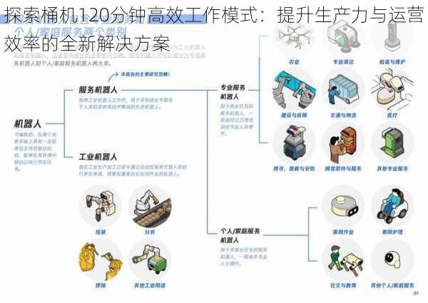 探索桶机120分钟高效工作模式：提升生产力与运营效率的全新解决方案