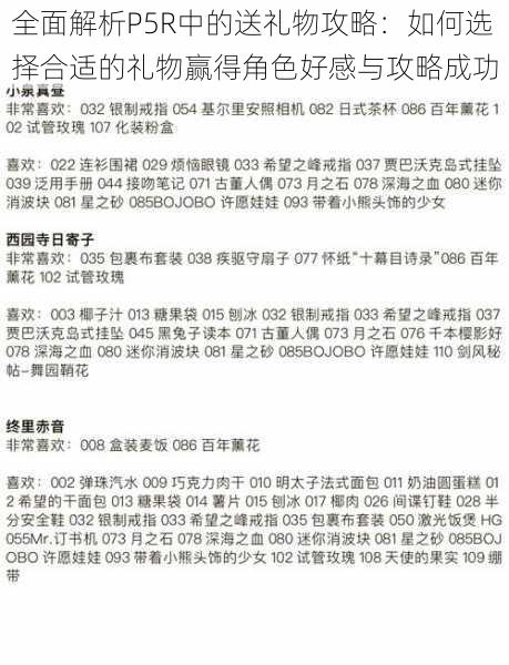 全面解析P5R中的送礼物攻略：如何选择合适的礼物赢得角色好感与攻略成功