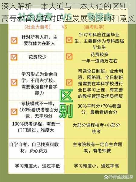 深入解析一本大道与二本大道的区别：高等教育选择对职业发展的影响和意义