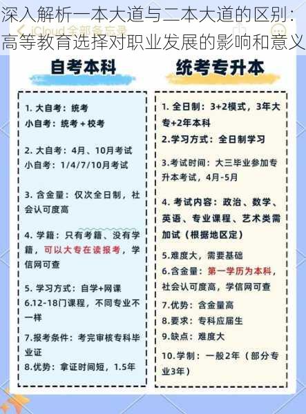 深入解析一本大道与二本大道的区别：高等教育选择对职业发展的影响和意义