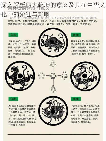 深入解析四大乾坤的意义及其在中华文化中的象征与影响