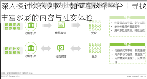 深入探讨久久久网：如何在这个平台上寻找丰富多彩的内容与社交体验