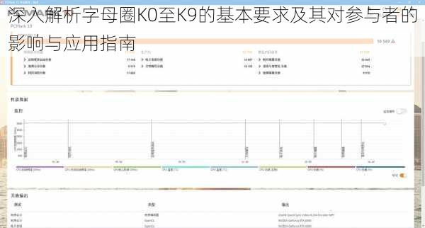 深入解析字母圈K0至K9的基本要求及其对参与者的影响与应用指南