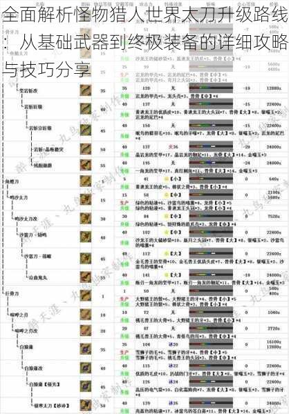 全面解析怪物猎人世界太刀升级路线：从基础武器到终极装备的详细攻略与技巧分享