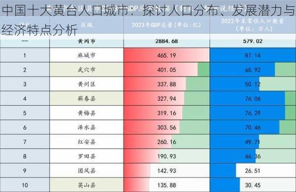 中国十大黄台人口城市：探讨人口分布、发展潜力与经济特点分析