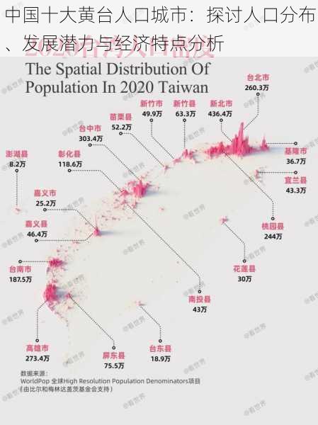 中国十大黄台人口城市：探讨人口分布、发展潜力与经济特点分析