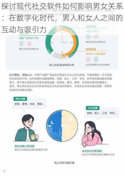 探讨现代社交软件如何影响男女关系：在数字化时代，男人和女人之间的互动与吸引力