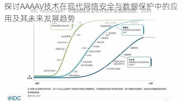 探讨AAAAV技术在现代网络安全与数据保护中的应用及其未来发展趋势