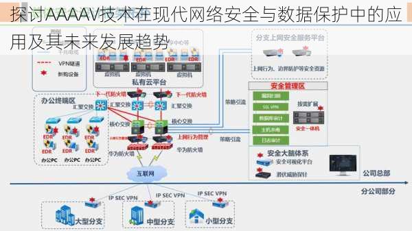 探讨AAAAV技术在现代网络安全与数据保护中的应用及其未来发展趋势