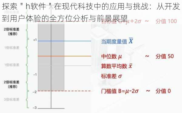 探索＂h软件＂在现代科技中的应用与挑战：从开发到用户体验的全方位分析与前景展望