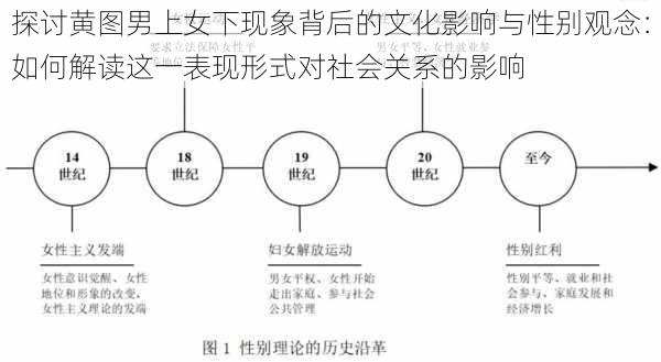 探讨黄图男上女下现象背后的文化影响与性别观念：如何解读这一表现形式对社会关系的影响