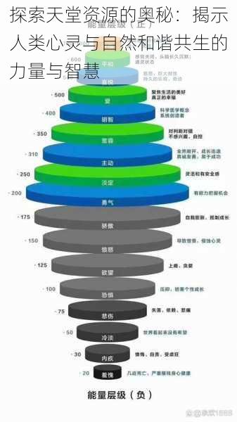 探索天堂资源的奥秘：揭示人类心灵与自然和谐共生的力量与智慧