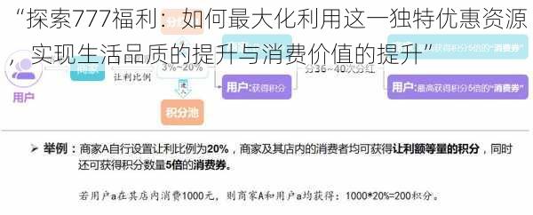 “探索777福利：如何最大化利用这一独特优惠资源，实现生活品质的提升与消费价值的提升”