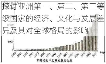 探讨亚洲第一、第二、第三等级国家的经济、文化与发展差异及其对全球格局的影响