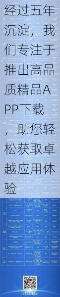 经过五年沉淀，我们专注于推出高品质精品APP下载，助您轻松获取卓越应用体验