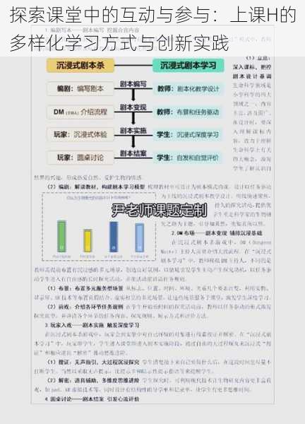 探索课堂中的互动与参与：上课H的多样化学习方式与创新实践