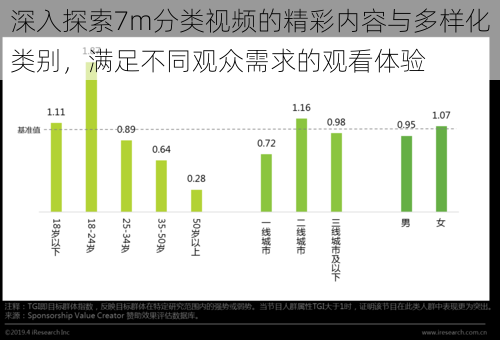 深入探索7m分类视频的精彩内容与多样化类别，满足不同观众需求的观看体验