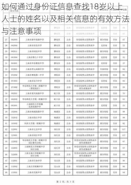 如何通过身份证信息查找18岁以上人士的姓名以及相关信息的有效方法与注意事项