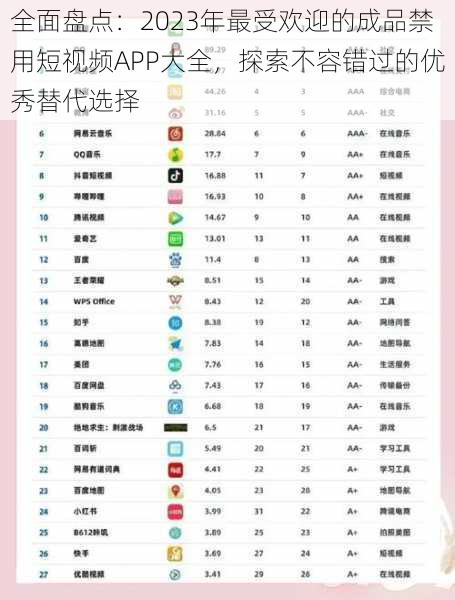 全面盘点：2023年最受欢迎的成品禁用短视频APP大全，探索不容错过的优秀替代选择