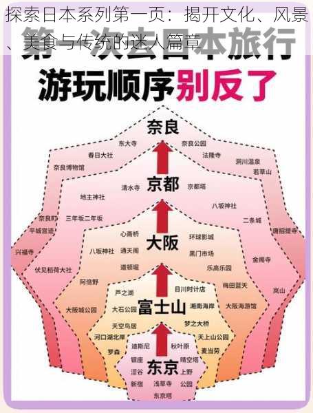 探索日本系列第一页：揭开文化、风景、美食与传统的迷人篇章