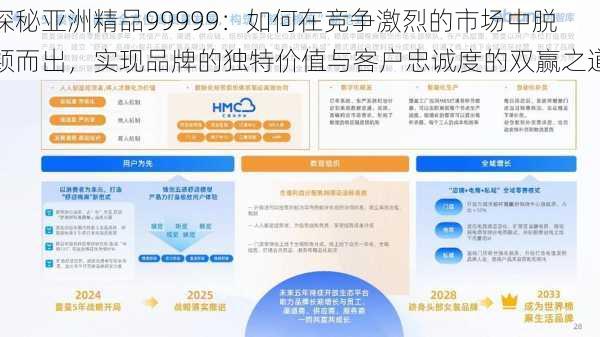 探秘亚洲精品99999：如何在竞争激烈的市场中脱颖而出，实现品牌的独特价值与客户忠诚度的双赢之道