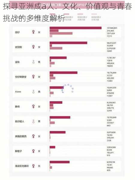探寻亚洲成a人：文化、价值观与青春挑战的多维度解析