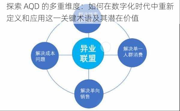 探索 AQD 的多重维度：如何在数字化时代中重新定义和应用这一关键术语及其潜在价值