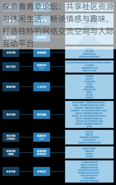 探索青青草论坛：共享社区资源与休闲生活，畅谈情感与趣味，打造独特的网络交流空间与人际互动平台