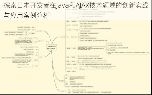 探索日本开发者在Java和AJAX技术领域的创新实践与应用案例分析