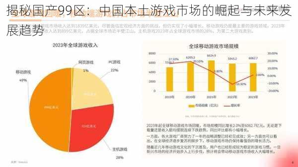 揭秘国产99区：中国本土游戏市场的崛起与未来发展趋势