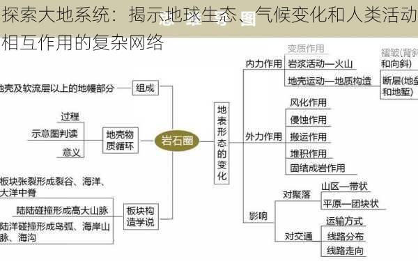 探索大地系统：揭示地球生态、气候变化和人类活动相互作用的复杂网络