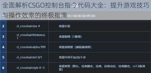 全面解析CSGO控制台指令代码大全：提升游戏技巧与操作效率的终极指南