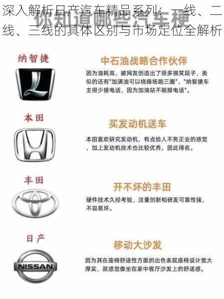 深入解析日产汽车精品系列：一线、二线、三线的具体区别与市场定位全解析