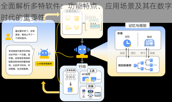 全面解析多特软件：功能特点、应用场景及其在数字时代的重要性