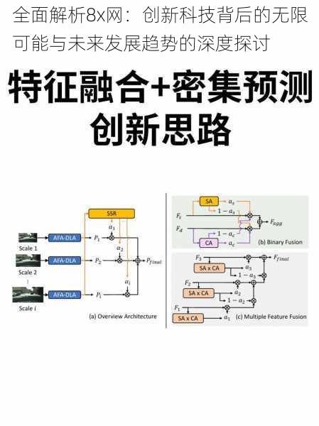 全面解析8x网：创新科技背后的无限可能与未来发展趋势的深度探讨